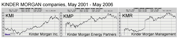 KinderMorganCos_200605.gif