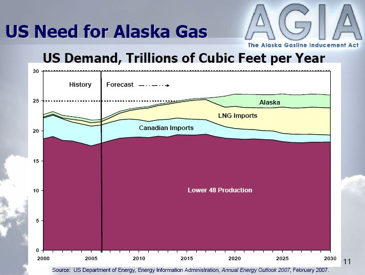 AGIA_AK_USGasSupply.jpg