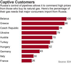 Gas-chart-vertical.jpg