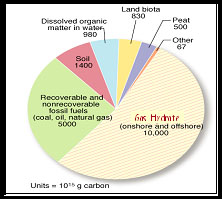 hydrates3097.jpg