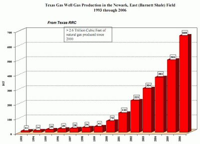 BarnettShaleProduction2006_t.jpg