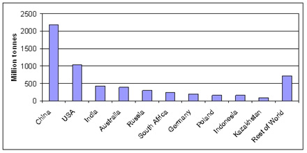 coal-production.jpg