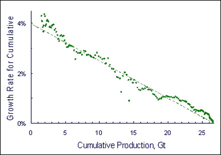 rutledge-h-linearization-uk-coal.jpg