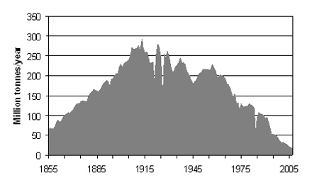 uk-coal-production.jpg