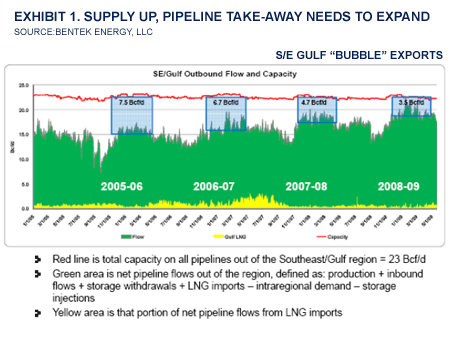 $4gas_080409_graphs1.gif