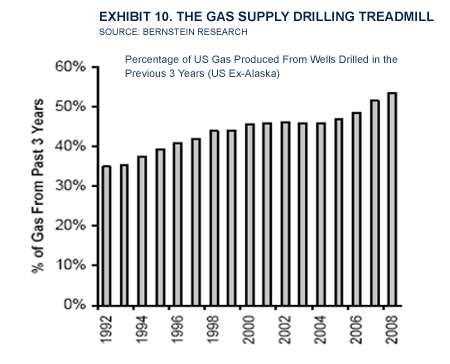 $4gas_080409_graphs10.gif