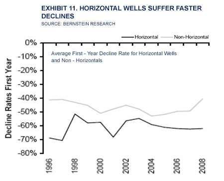 $4gas_080409_graphs11.gif