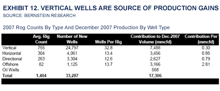 $4gas_080409_graphs12.gif