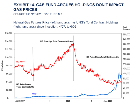 $4gas_080409_graphs14.gif