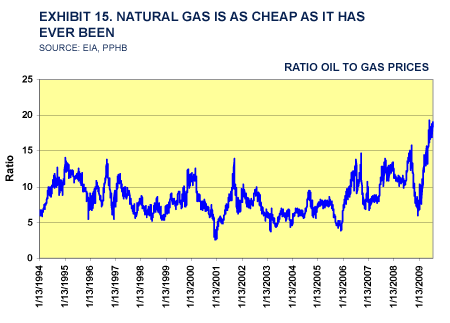 $4gas_080409_graphs15.gif