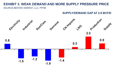 $4gas_080409_graphs3.gif