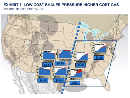 $4gas_080409_graphs7.gif