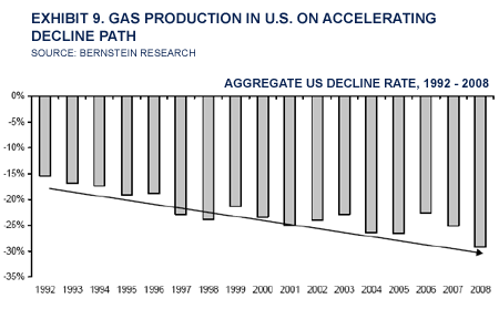 $4gas_080409_graphs9.gif