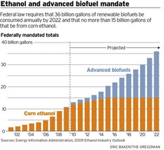 EthanolAndAdvancedBiofuel