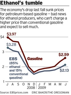 EthanolsTumble_t.jpg