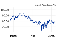 Exxoncharting.png