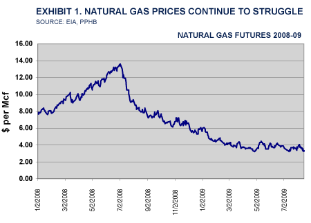 GasMarketsCrashing_081809_graphs_1.gif