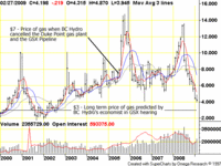 GasPrices200902.gif