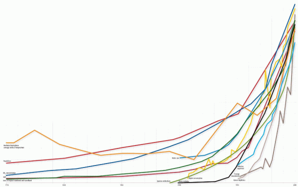 NSgraph600.gif