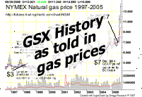 GSX_GasPrices_2005-09-30_small.gif