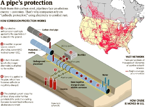 America Pipeline