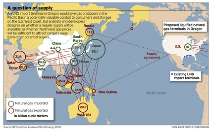 LNG Trade